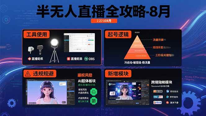 （15669期）半无人直播全攻略-8月：工具使用+起号逻辑+违规规避,新增AI超体与跨境模块