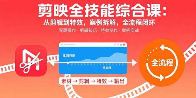 （15875期）剪映全技能综合课：从剪辑到特效，案例拆解，全流程闭环