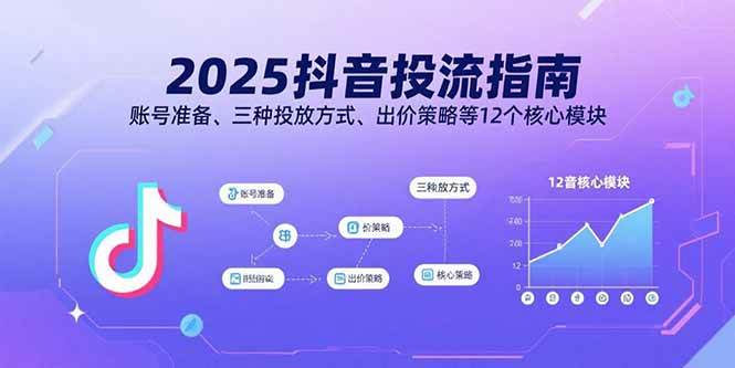 （15953期）2025抖音投流指南，账号准备、三种投放方式、出价策略等12个核心模块