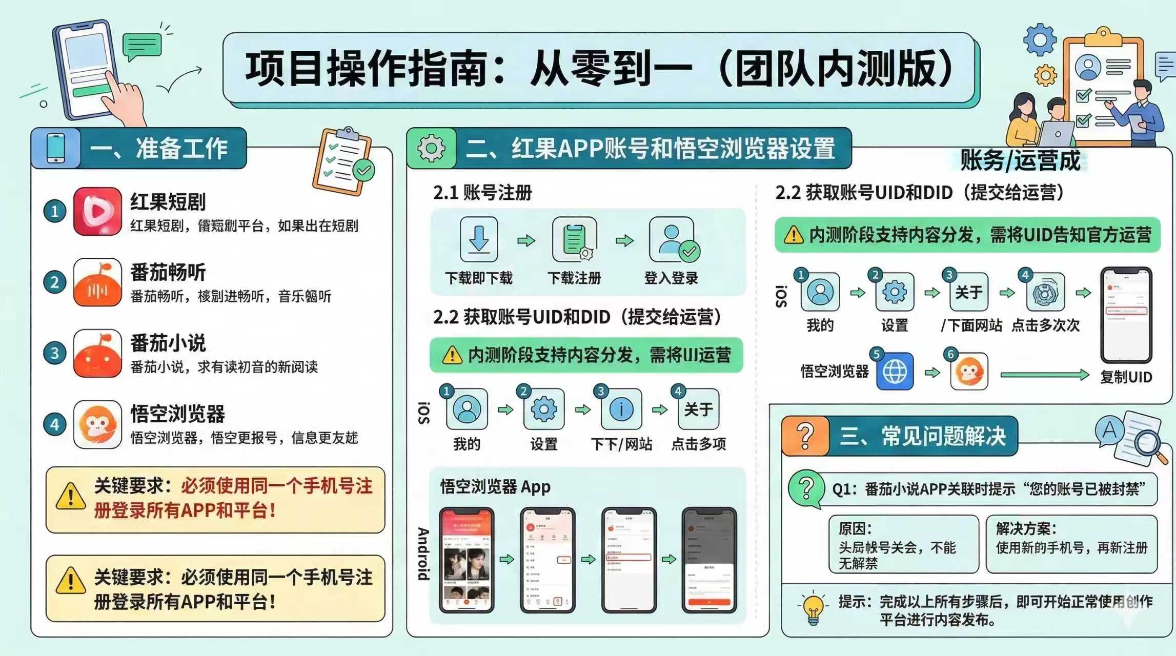 红果代运营项目【社群免费项目】–此项目暂停，有实操结果再加，有结果我会通知的