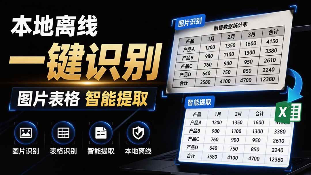 体积仅70MB,图片一键智能提取表格工具来了!完全免费且离线使用,FastOCR智能表格识别软件V1.0