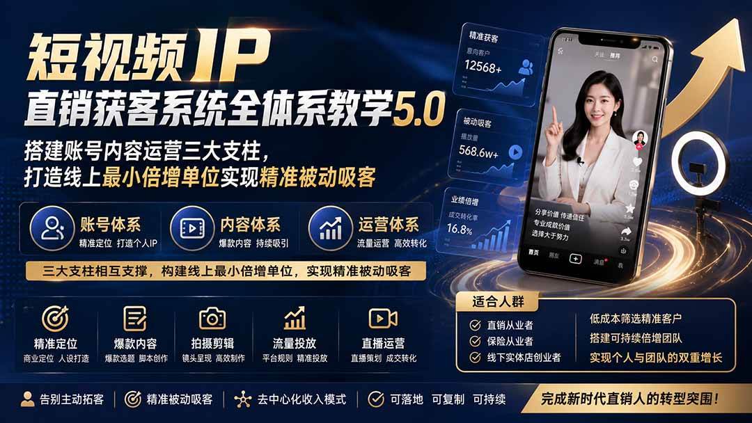 短视频IP直销获客系统全体系教学5.0;搭建账号内容运营三大支柱,打造线上最小倍增单位实现精准被动吸客